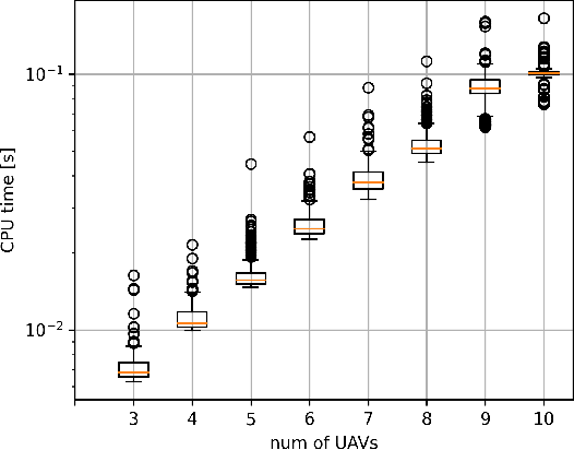 Figure 2 for Nonlinear MPC for full-pose manipulation of a cable-suspended load using multiple UAVs
