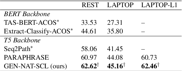 Figure 3 for Generative Aspect-Based Sentiment Analysis with Contrastive Learning and Expressive Structure