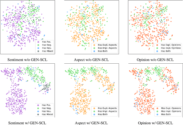 Figure 4 for Generative Aspect-Based Sentiment Analysis with Contrastive Learning and Expressive Structure