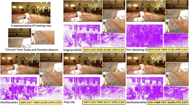 Figure 1 for GeoTexDensifier: Geometry-Texture-Aware Densification for High-Quality Photorealistic 3D Gaussian Splatting