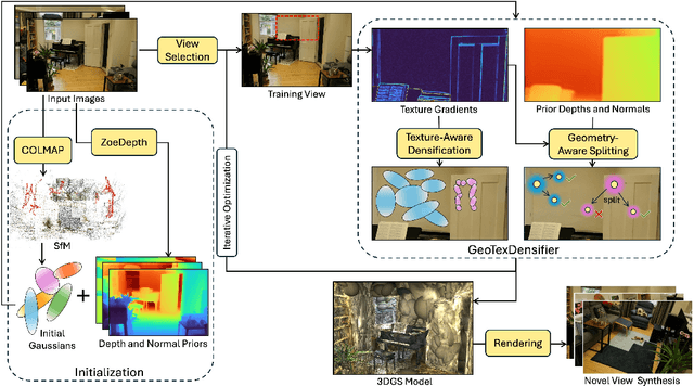 Figure 2 for GeoTexDensifier: Geometry-Texture-Aware Densification for High-Quality Photorealistic 3D Gaussian Splatting