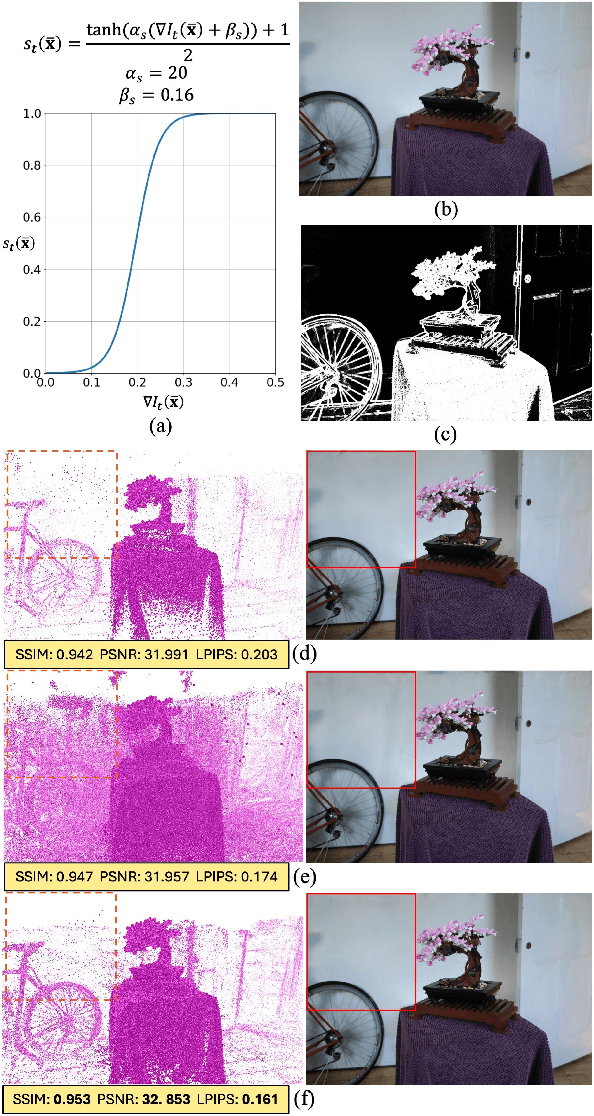 Figure 3 for GeoTexDensifier: Geometry-Texture-Aware Densification for High-Quality Photorealistic 3D Gaussian Splatting