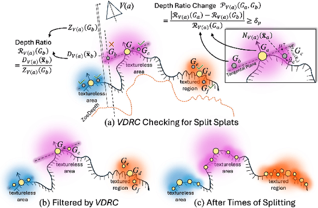 Figure 4 for GeoTexDensifier: Geometry-Texture-Aware Densification for High-Quality Photorealistic 3D Gaussian Splatting