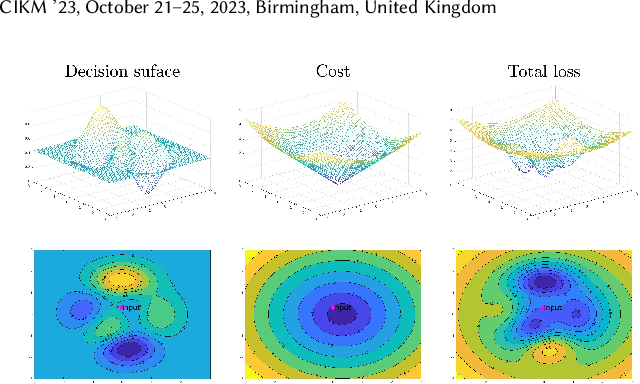 Figure 1 for Flexible and Robust Counterfactual Explanations with Minimal Satisfiable Perturbations