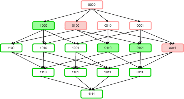 Figure 2 for Flexible and Robust Counterfactual Explanations with Minimal Satisfiable Perturbations