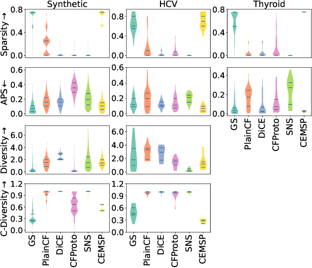 Figure 3 for Flexible and Robust Counterfactual Explanations with Minimal Satisfiable Perturbations