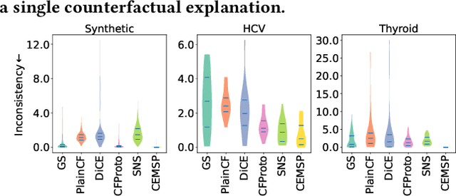 Figure 4 for Flexible and Robust Counterfactual Explanations with Minimal Satisfiable Perturbations