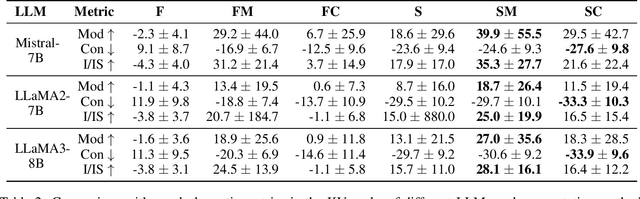 Figure 4 for Human-like Episodic Memory for Infinite Context LLMs