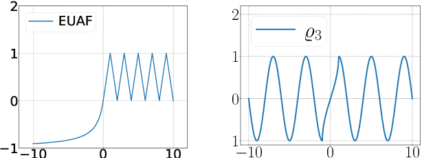 Figure 1 for Lightweight Ac Arc Fault Diagnosis via Fourier Transform Inspired Multi-frequency Neural Network