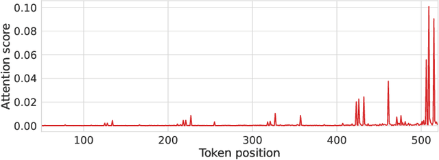 Figure 1 for LogQuant: Log-Distributed 2-Bit Quantization of KV Cache with Superior Accuracy Preservation