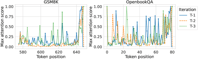 Figure 3 for LogQuant: Log-Distributed 2-Bit Quantization of KV Cache with Superior Accuracy Preservation