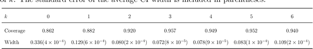 Figure 2 for HNCI: High-Dimensional Network Causal Inference