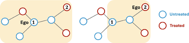 Figure 1 for HNCI: High-Dimensional Network Causal Inference