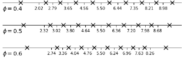 Figure 2 for Federated Aggregation of Mallows Rankings: A Comparative Analysis of Borda and Lehmer Coding