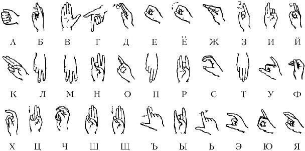 Figure 1 for Bukva: Russian Sign Language Alphabet