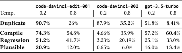 Figure 4 for Towards Generating Functionally Correct Code Edits from Natural Language Issue Descriptions