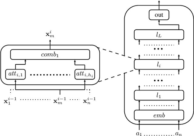 Figure 1 for The Computational Complexity of Formal Reasoning for Encoder-Only Transformers