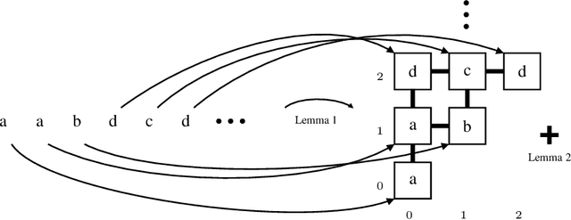 Figure 3 for The Computational Complexity of Formal Reasoning for Encoder-Only Transformers