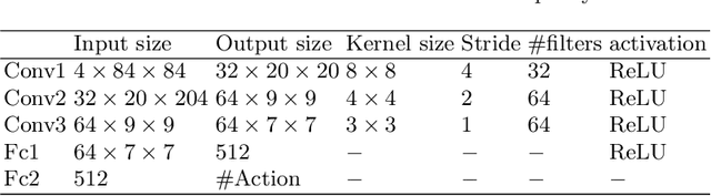 Figure 2 for Enabling surrogate-assisted evolutionary reinforcement learning via policy embedding