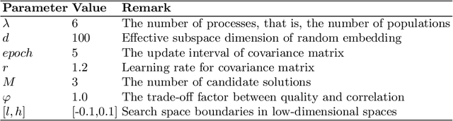 Figure 4 for Enabling surrogate-assisted evolutionary reinforcement learning via policy embedding