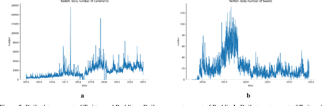 Figure 3 for Consistency of Responses and Continuations Generated by Large Language Models on Social Media