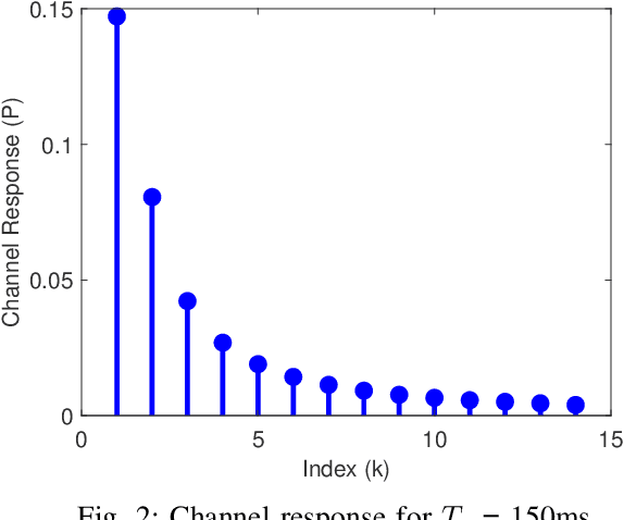 Figure 3 for LDPC-Coded Molecular Communications with Increased Diversity