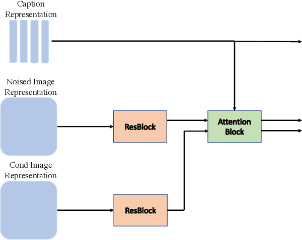 Figure 2 for X&Fuse: Fusing Visual Information in Text-to-Image Generation