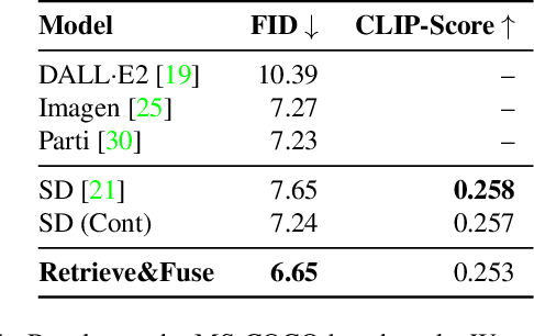 Figure 1 for X&Fuse: Fusing Visual Information in Text-to-Image Generation