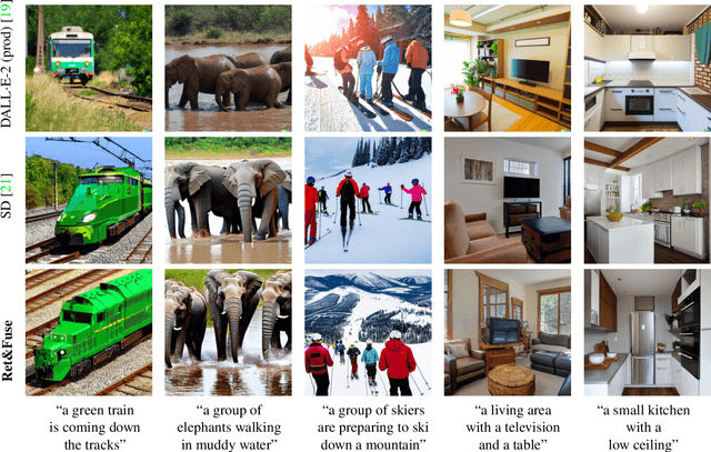 Figure 4 for X&Fuse: Fusing Visual Information in Text-to-Image Generation