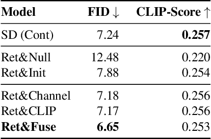 Figure 3 for X&Fuse: Fusing Visual Information in Text-to-Image Generation