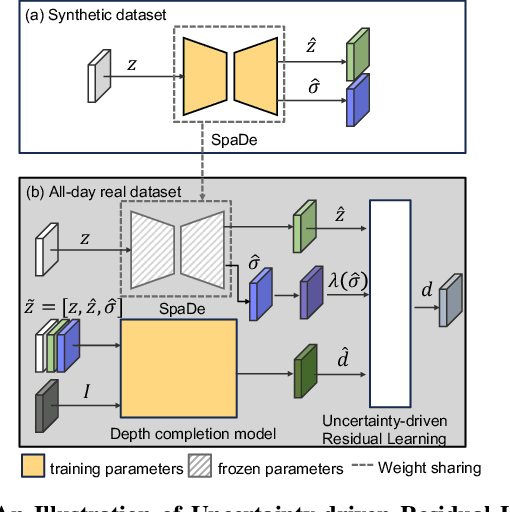 Figure 1 for All-day Depth Completion