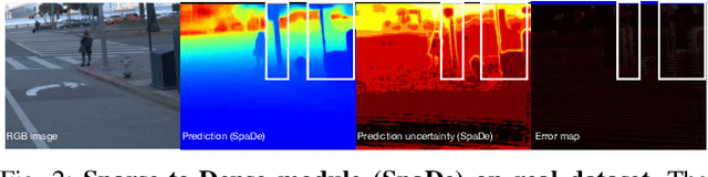 Figure 2 for All-day Depth Completion