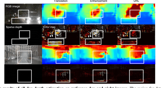 Figure 3 for All-day Depth Completion