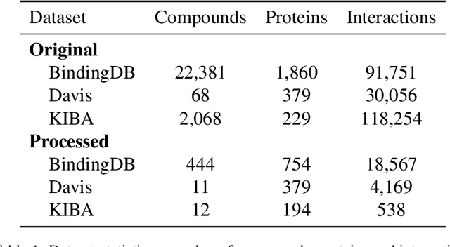 Figure 2 for GramSeq-DTA: A grammar-based drug-target affinity prediction approach fusing gene expression information