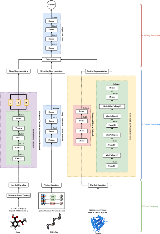 Figure 3 for GramSeq-DTA: A grammar-based drug-target affinity prediction approach fusing gene expression information