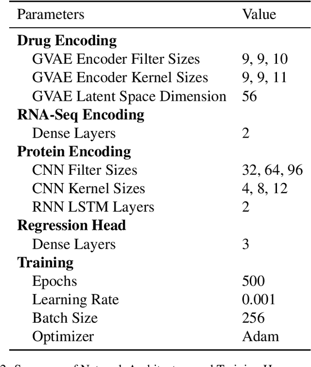 Figure 4 for GramSeq-DTA: A grammar-based drug-target affinity prediction approach fusing gene expression information