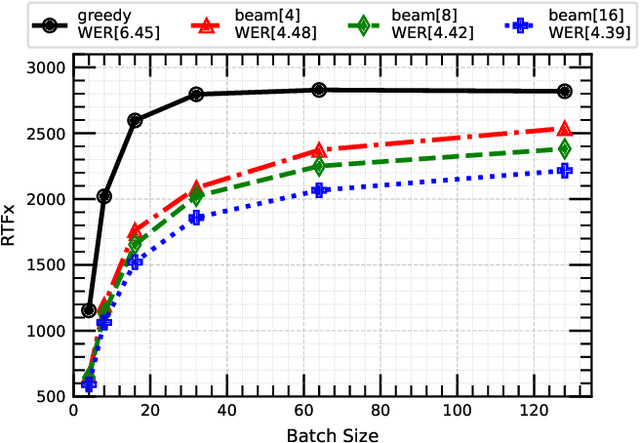 Figure 1 for FlexCTC: GPU-powered CTC Beam Decoding With Advanced Contextual Abilities