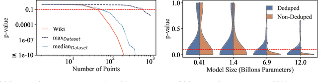 Figure 4 for LLM Dataset Inference: Did you train on my dataset?