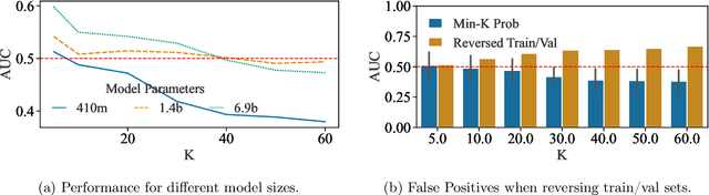 Figure 2 for LLM Dataset Inference: Did you train on my dataset?