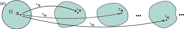 Figure 2 for Learning Physics-Consistent Material Behavior Without Prior Knowledge