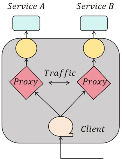 Figure 1 for Dynamic Scheduling Strategies for Resource Optimization in Computing Environments