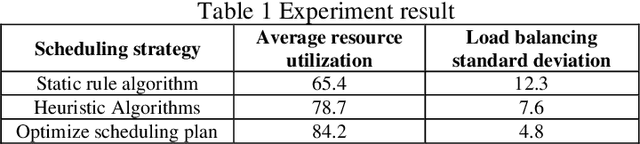 Figure 2 for Dynamic Scheduling Strategies for Resource Optimization in Computing Environments