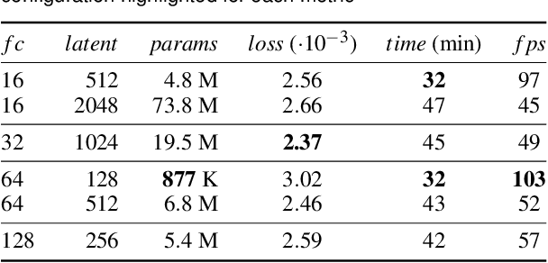 Figure 1 for Animatable Virtual Humans: Learning pose-dependent human representations in UV space for interactive performance synthesis