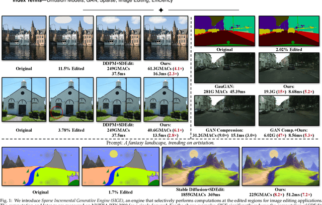 Figure 1 for Efficient Spatially Sparse Inference for Conditional GANs and Diffusion Models