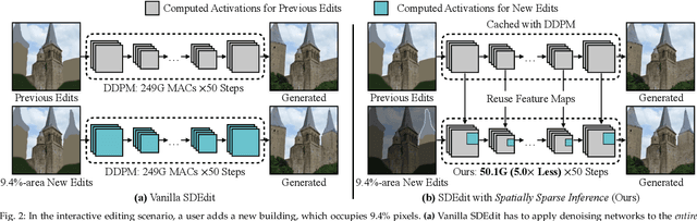 Figure 3 for Efficient Spatially Sparse Inference for Conditional GANs and Diffusion Models