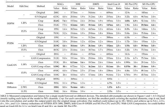 Figure 4 for Efficient Spatially Sparse Inference for Conditional GANs and Diffusion Models