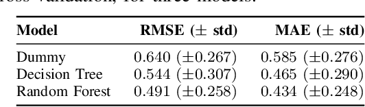 Figure 3 for Towards a Characterisation of Monte-Carlo Tree Search Performance in Different Games