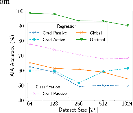 Figure 1 for Attribute Inference Attacks for Federated Regression Tasks