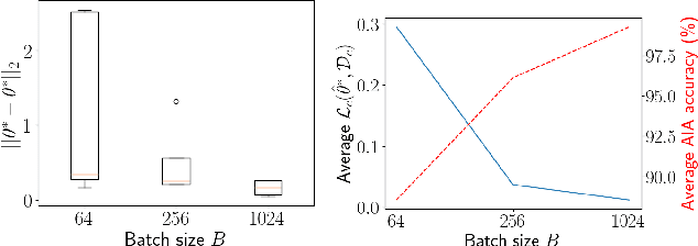 Figure 3 for Attribute Inference Attacks for Federated Regression Tasks