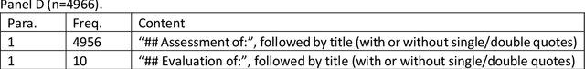 Figure 4 for Can Smaller Large Language Models Evaluate Research Quality?